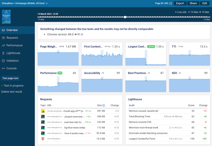 Change in LCP definition showing in monitoring data when upgrading Chrome