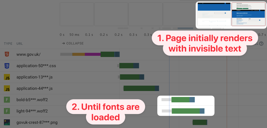 LCP after font load