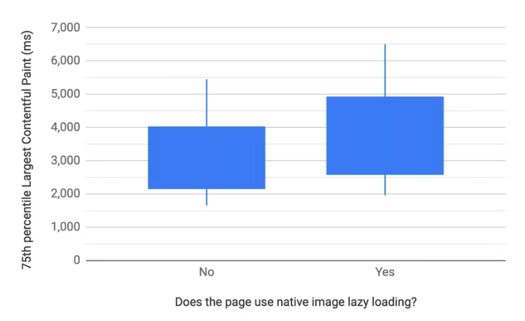 Preload LCP optimization