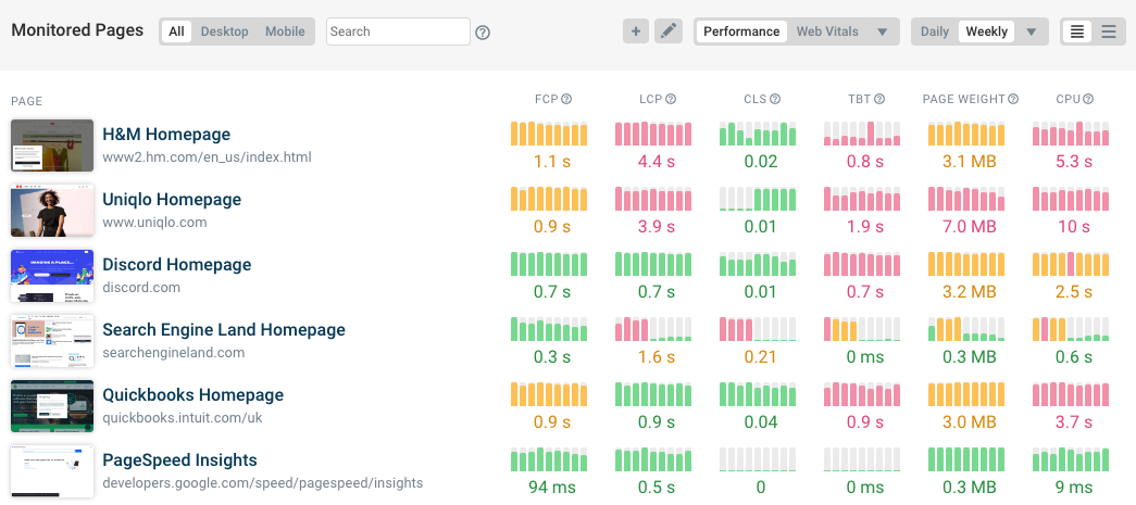 LCP performance trends