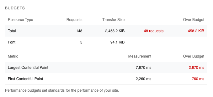 How to set up and work with performance budgets - Lighthouse budgets example