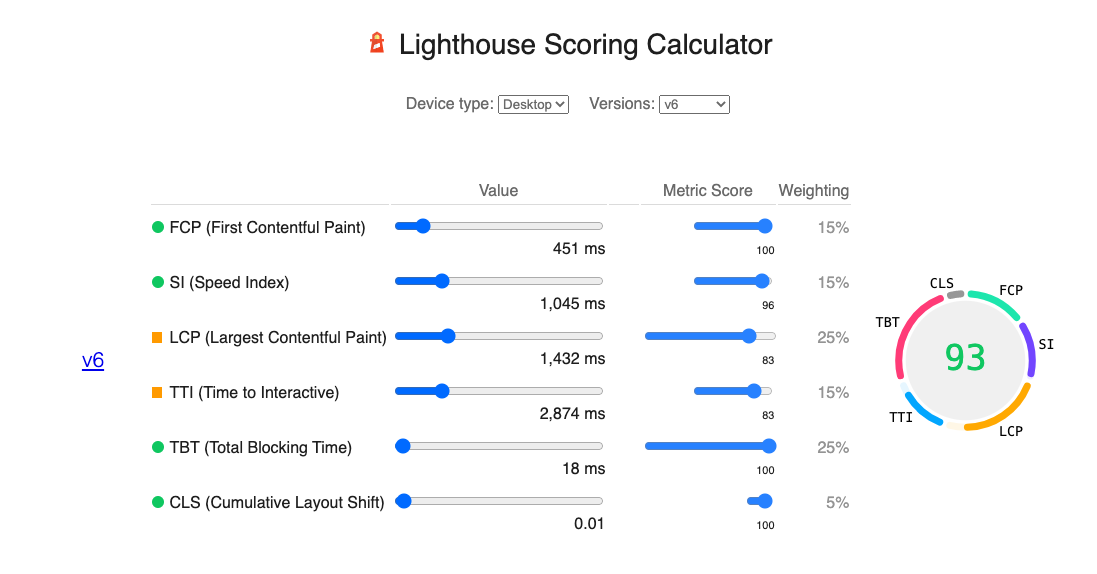 Lighthouse score calculator