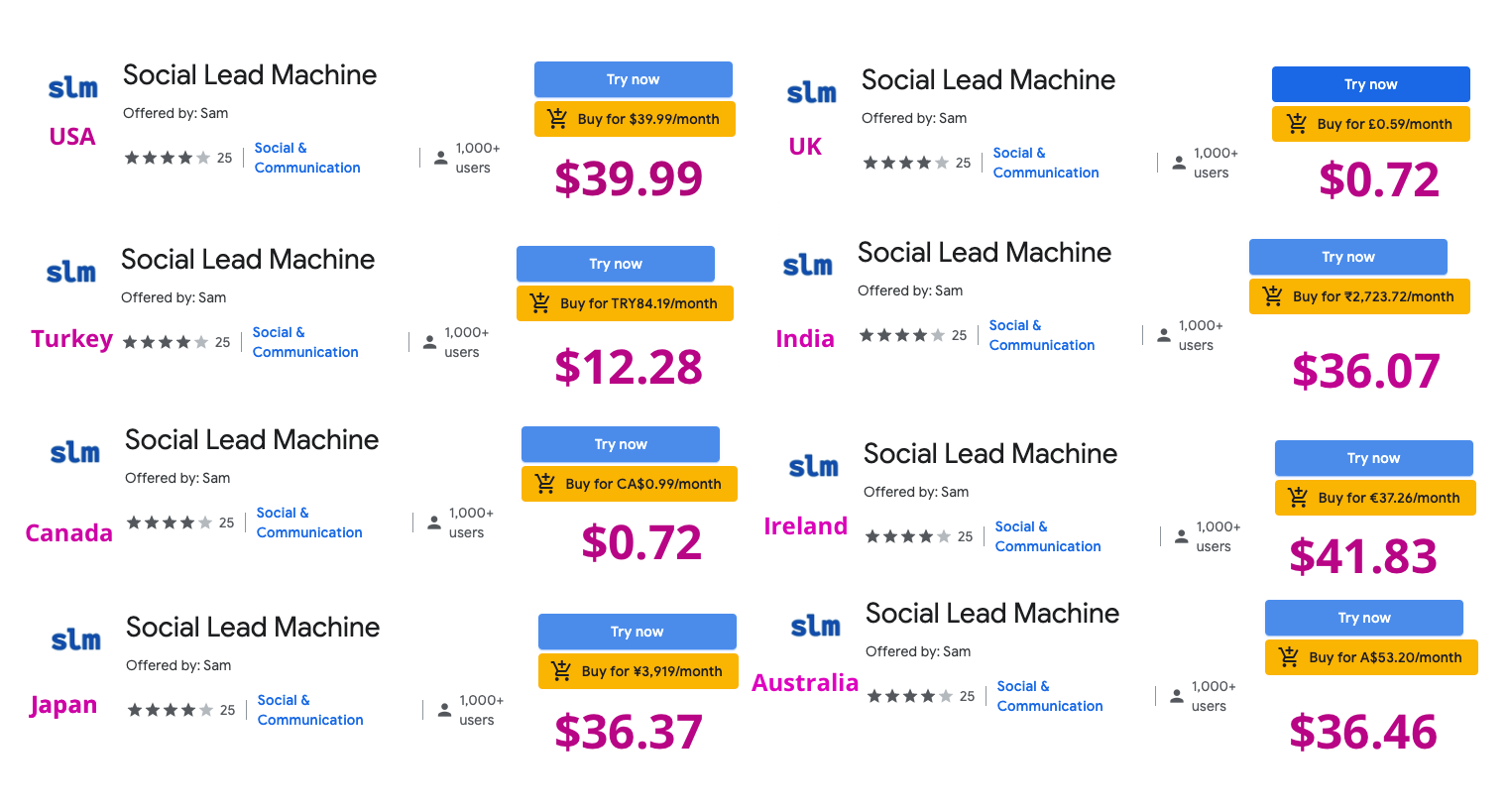 Social Lead Machine price in 8 different countries