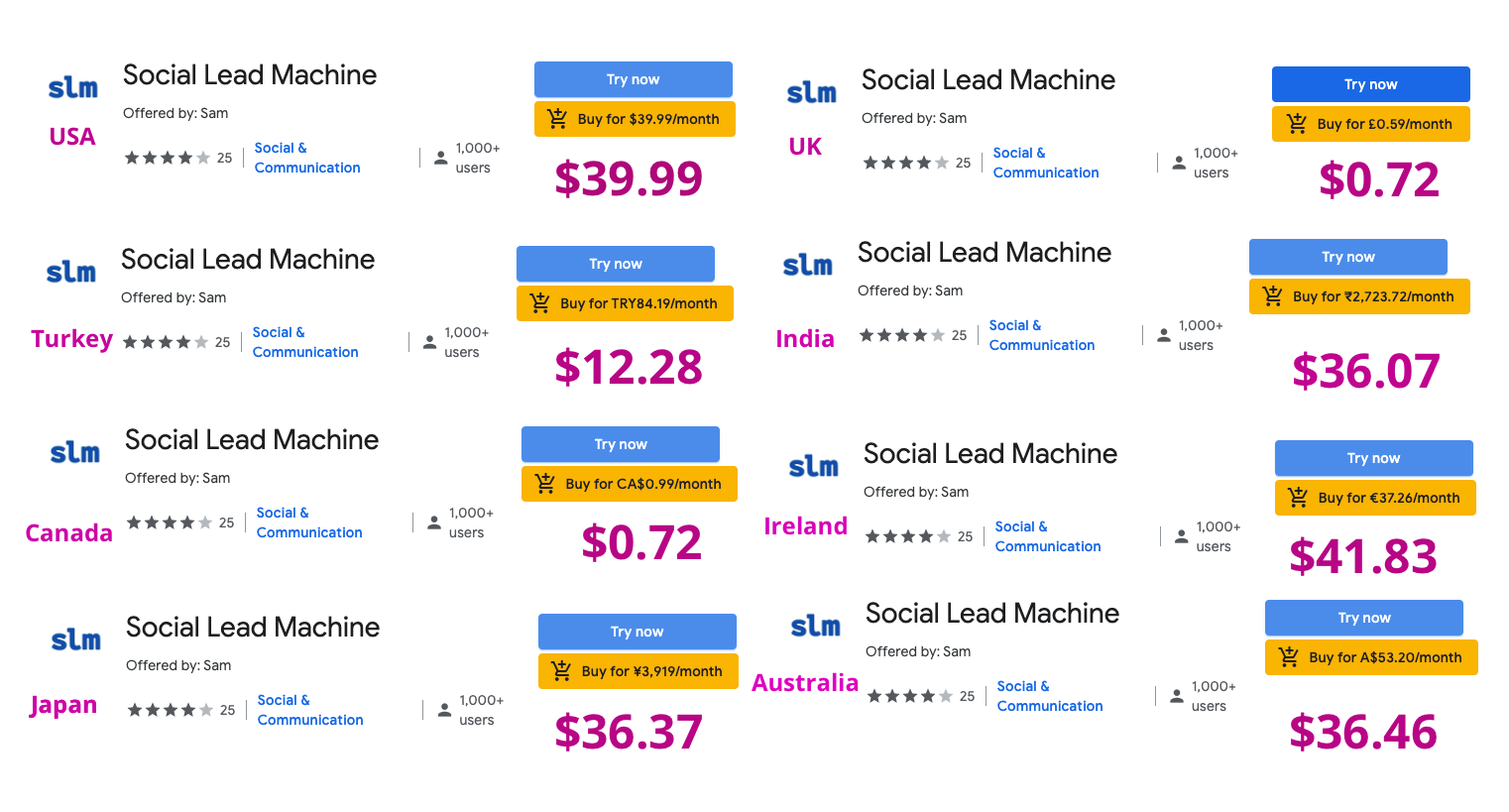 Counting Chrome Extensions – Chrome Web Store Statistics