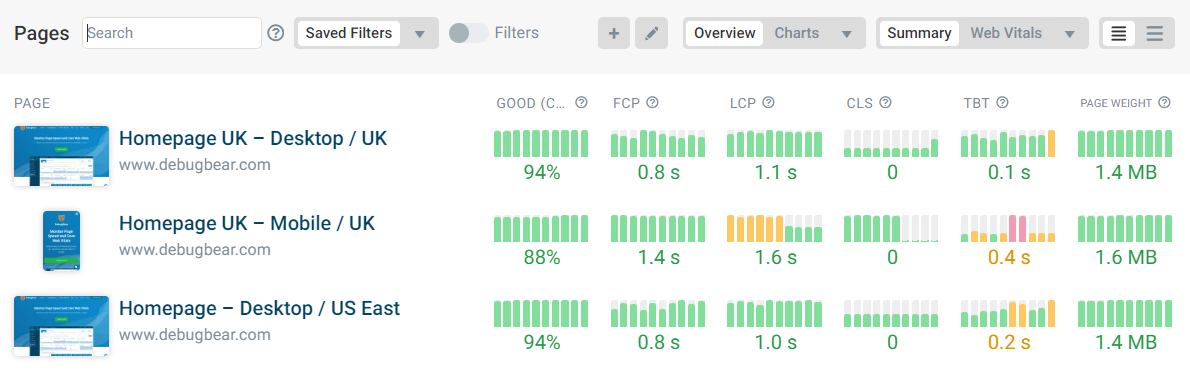 Performance metrics