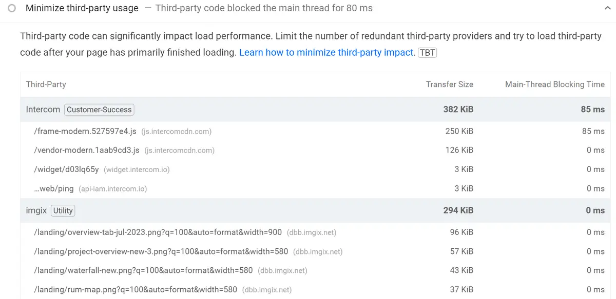 List of third-party files from the Intercom chat widget and the imgix image CDN