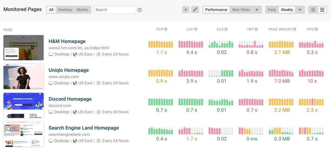 Site speed monitoring dashboard