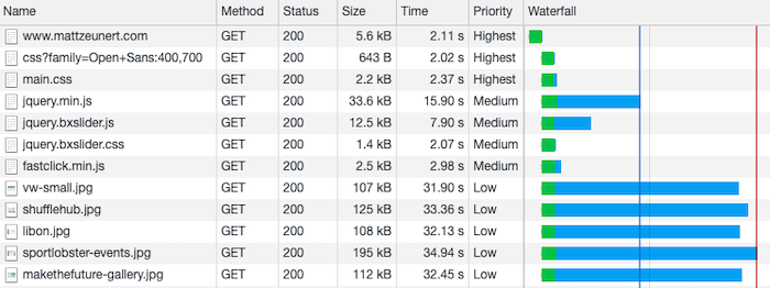 Loading a site with network throttling