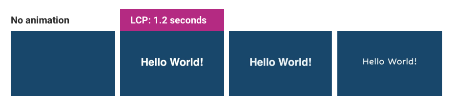 LCP without an animation