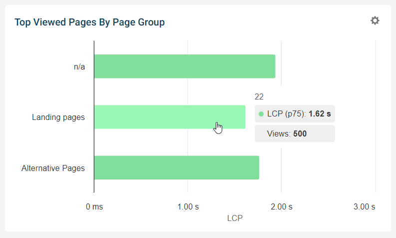 Page group chart