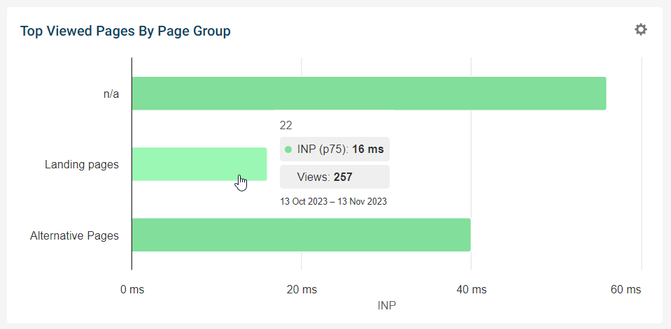 Page groups