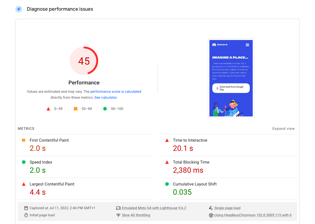 PageSpeed Insights report for Youtube