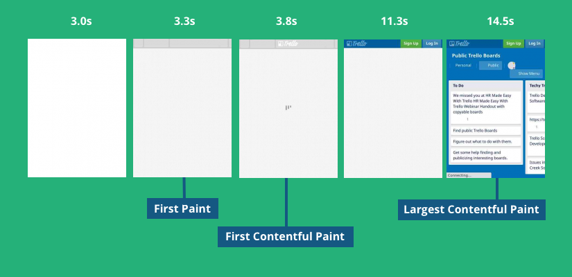 Page rendering filmstrip showing First Paint, First Contentful Paint, and Largest Contentful Paint
