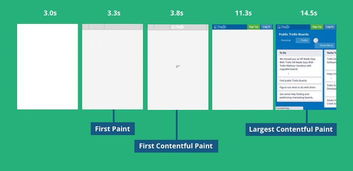 Filmstrip explaining Largest Contentful Paint