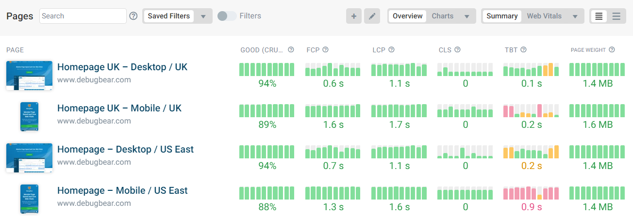 Site speed overview trendlines