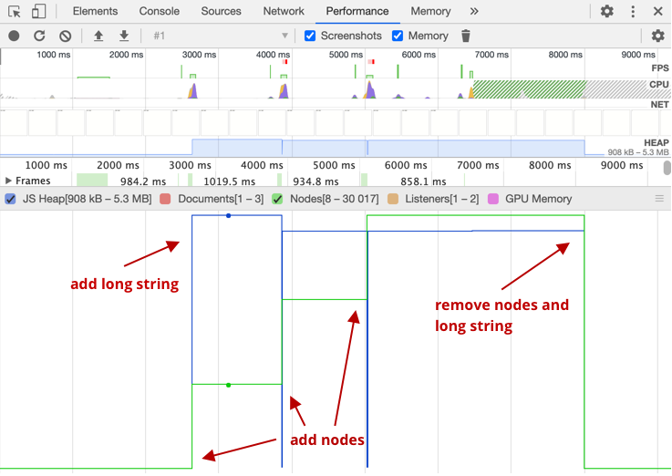 DOM nodes and JS Heap return to normal