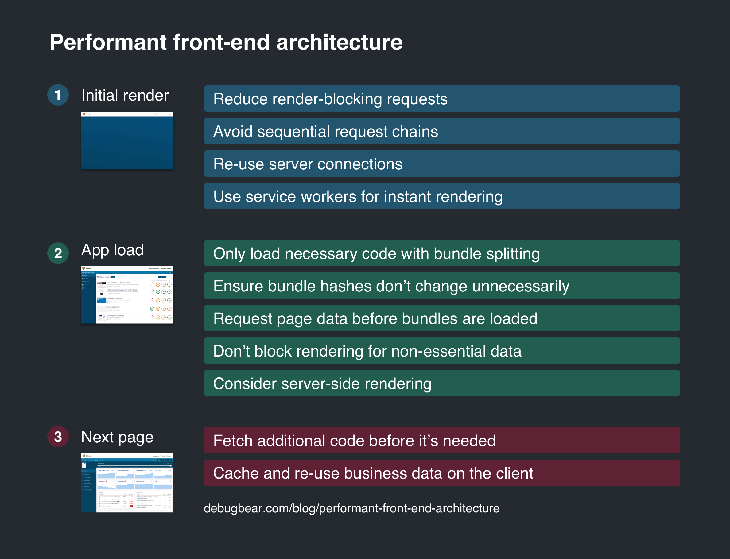 Strategies for front-end performance