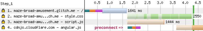 Preconnecting to the server hosting the JavaScript file