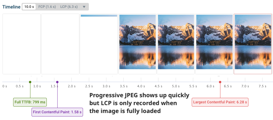 Preload LCP optimization