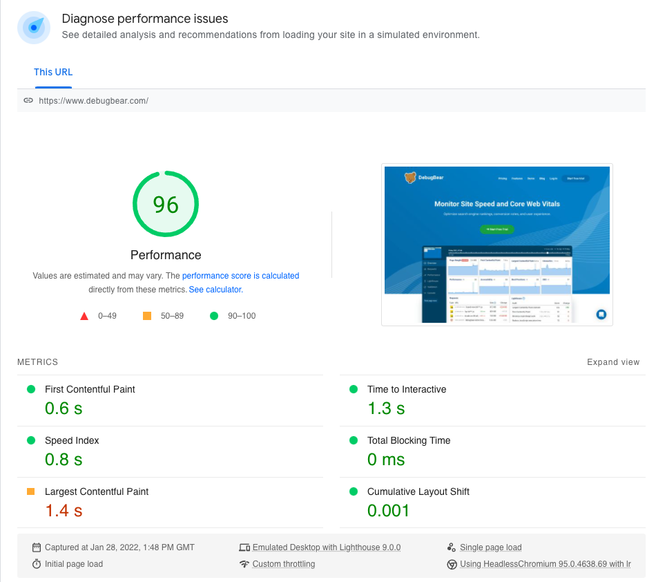 Lighthouse scores on PageSpeed Insights