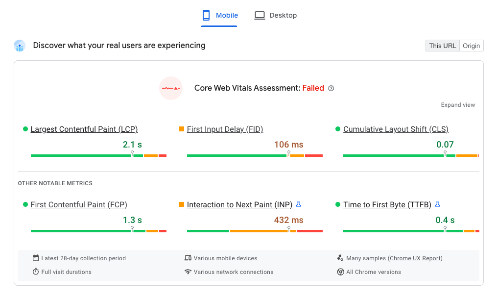 PageSpeed Insights report for Youtube