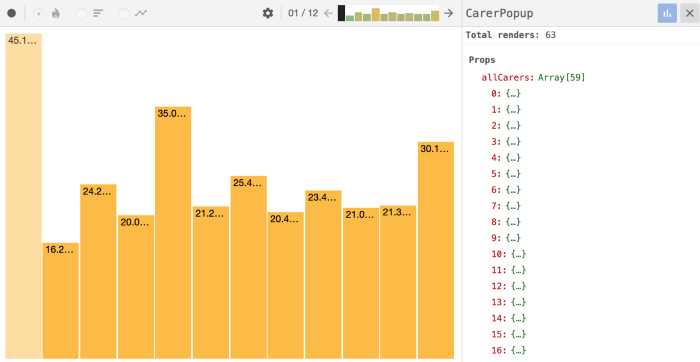 React Developer tools bar chart