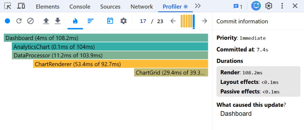 React Developer Tools Profiler tab, default view