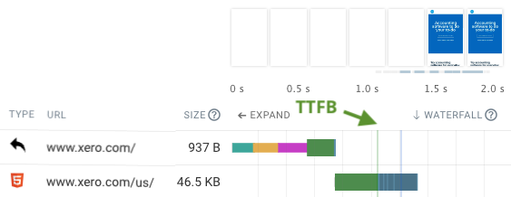 Full TTFB including a redirect