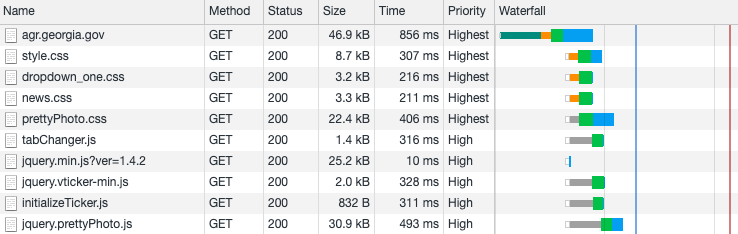 Network round-trips on first load, includes DNS and TCP time