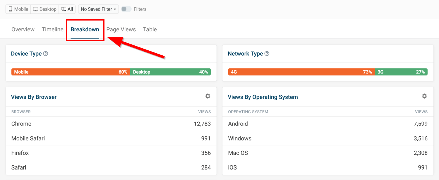 Mobile vs desktop networks