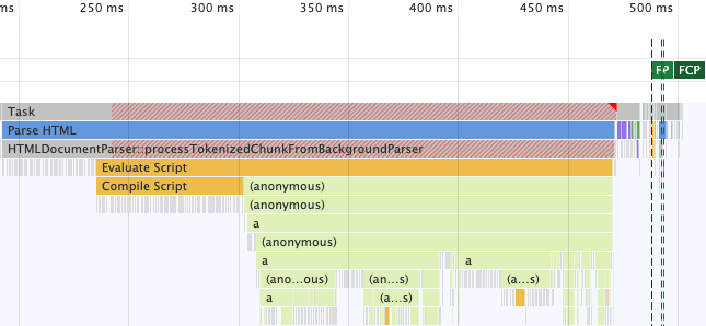 SafePrice Trace showing FCP after content scripts have run