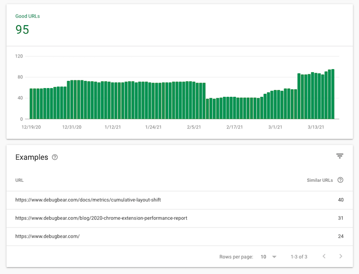 Core Web Vitals data for different categories in Google Search Console