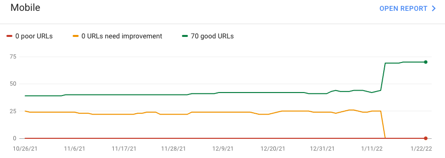 Search Console timeline