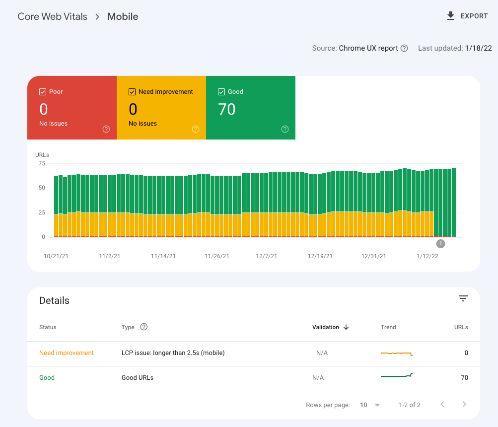 LCP in Search Console