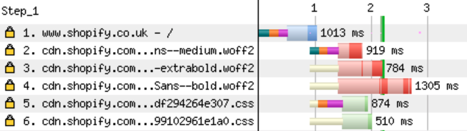 Parallel requests with preload