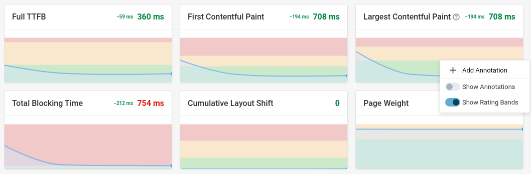 Showing rating bands on a chart from the right-click menu