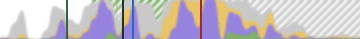 Stripe CPU activity