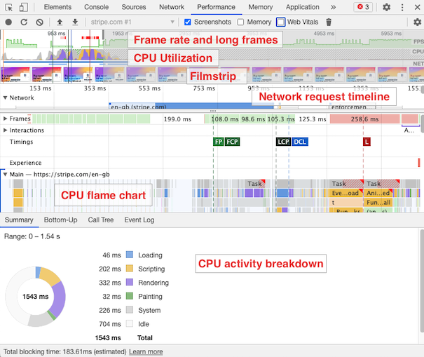 Stripe profile showing frames, CPU utilization, filmstrip, network requests, and flame chart