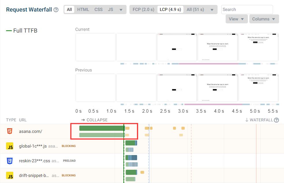 Document request is broken up into separate round trips normally, but experiment shows only TTFB