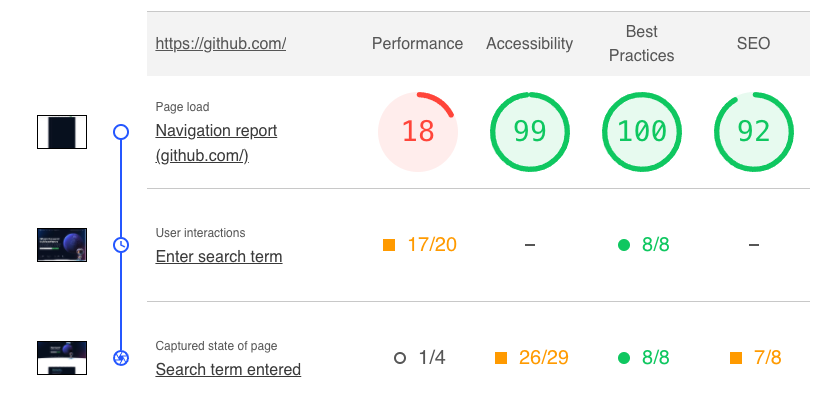 Lighthouse user flow timespan and snapshot