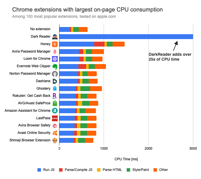 The Best Google Chrome Extensions for Online Safety and Security