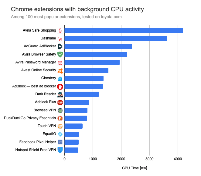 I made a chrome extension that shows you crowdsourced game promo