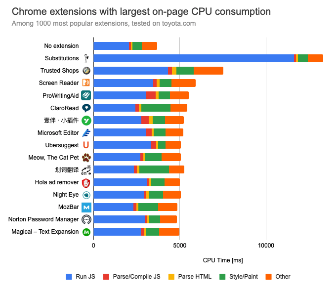 I made a chrome extension that shows you crowdsourced game promo