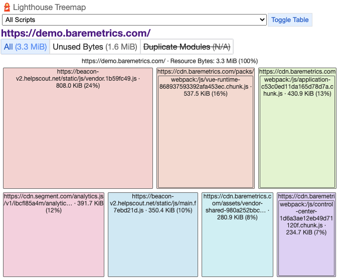 Lighthouse JavaScript treemap showing size by bundle