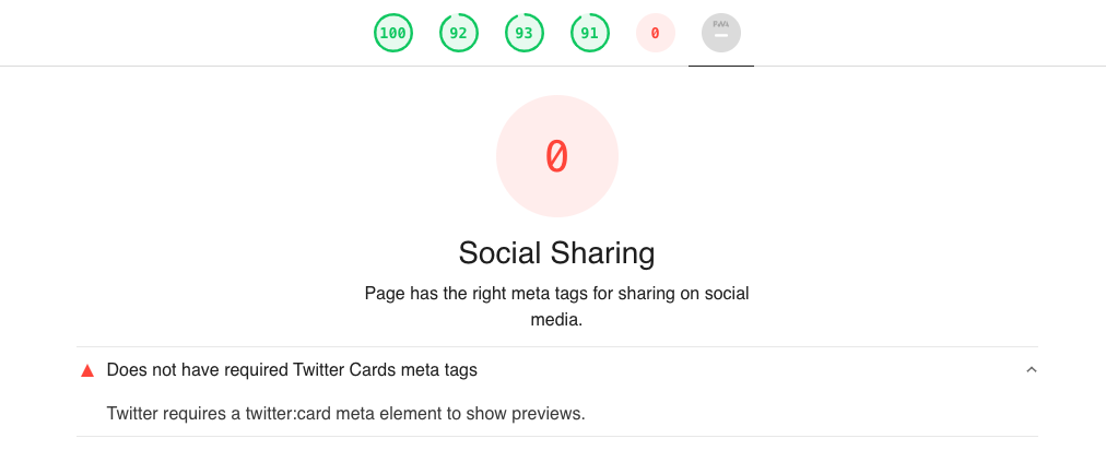 Twitter cards Lighthouse audit
