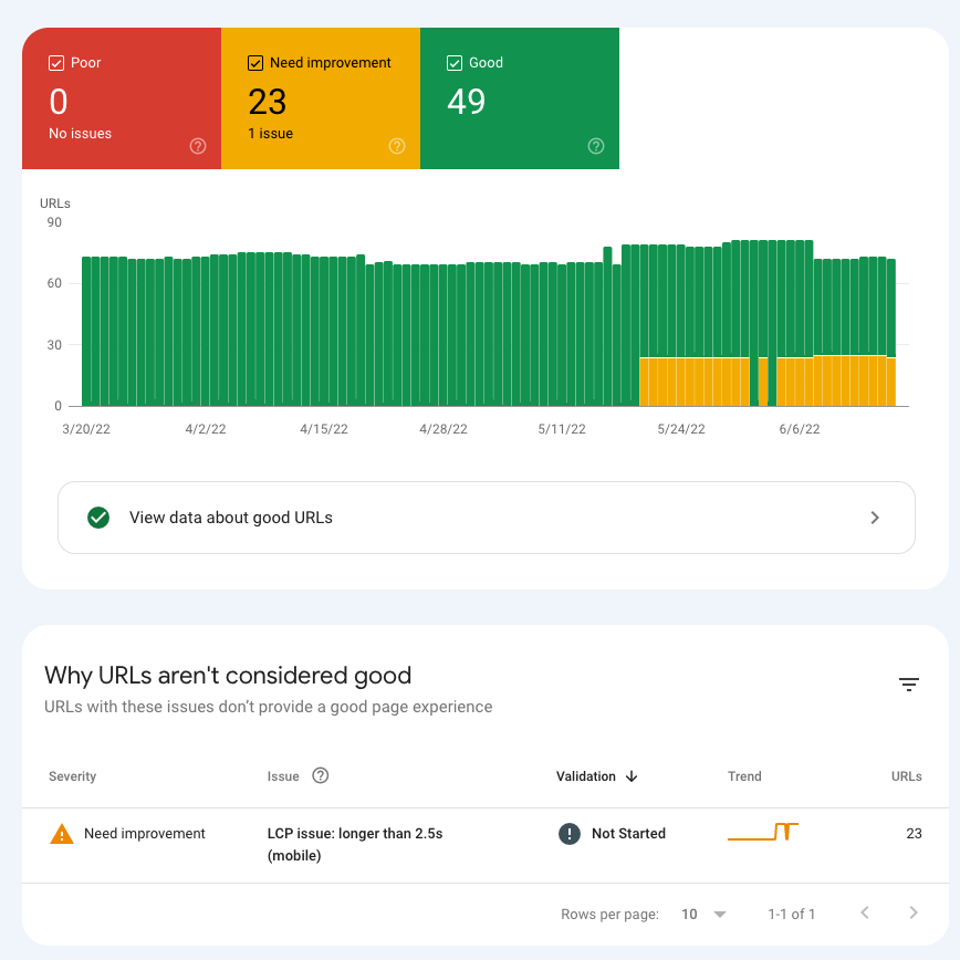 Google Search Console URL groups example