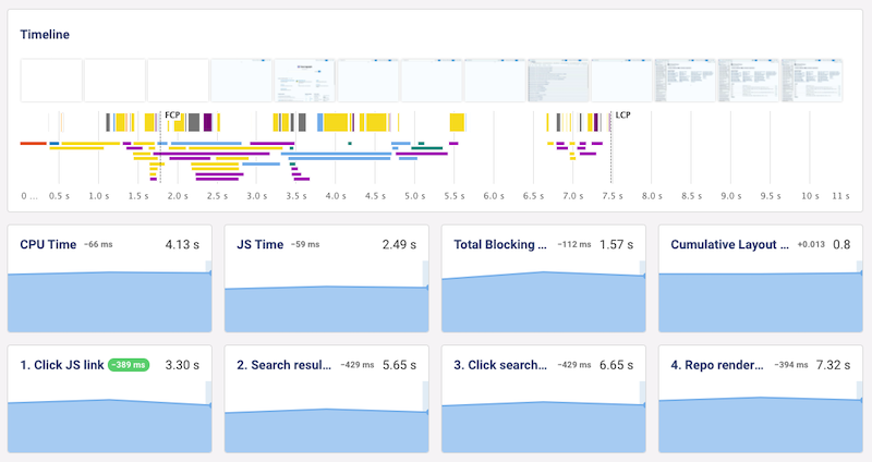 User journey performance metrics