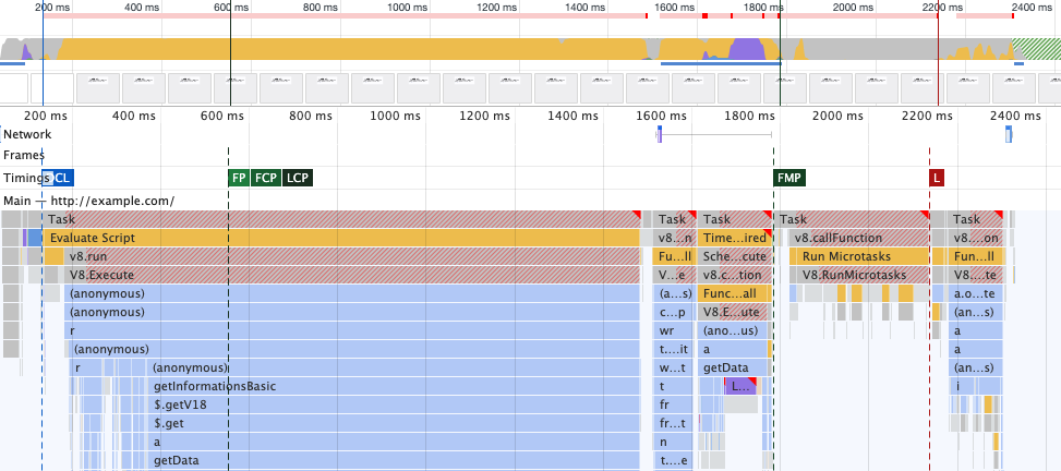 Vigia de Preco Chrome trace showing fingerprinting