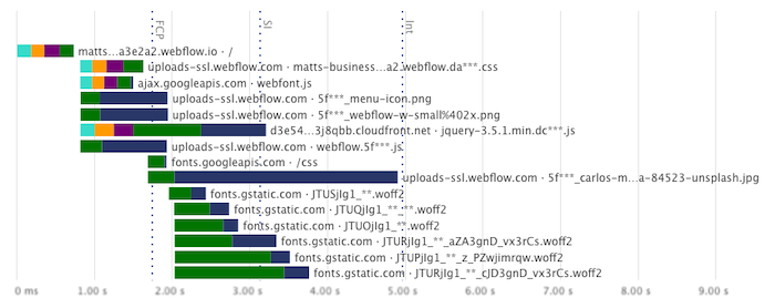 Webflow request chart