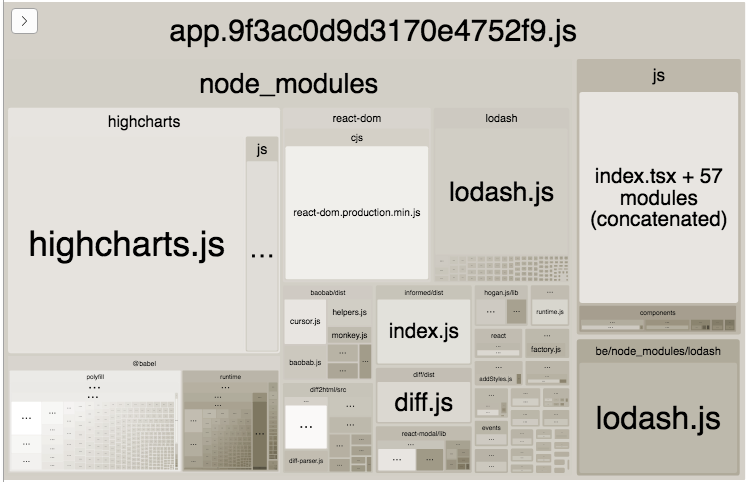 Breaking down JavaScript bundle size with Webpack Bundle Analyzer